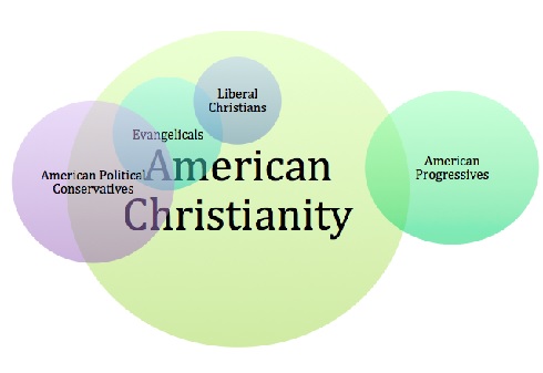 AmericanChristianity